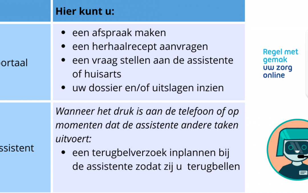 Optimale bereikbaarheid praktijk